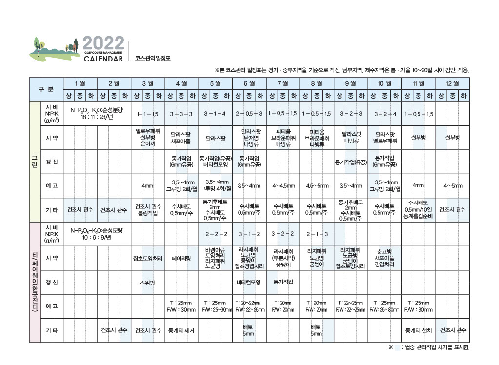 2022관리카렌다-코스관리일정표-1